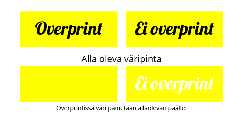 Overprint eli päällepainatus käytännössä