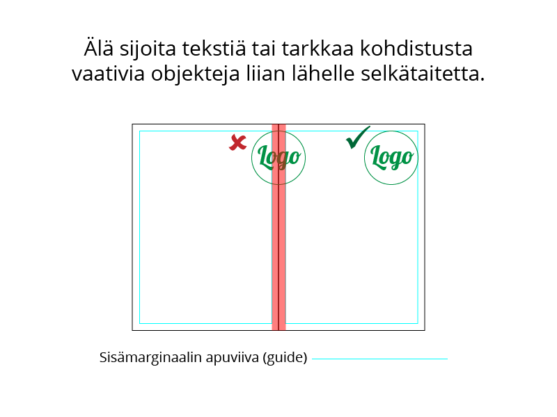 Vihon selkätaitteeseen ei kannata sijoittaa tekstiä tai objekteja.